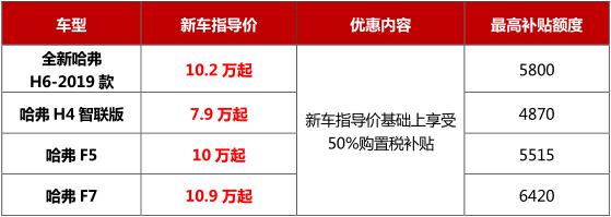 哈弗神车综合优惠3.2万 新车享购置税减半补贴 哈弗,综合,优惠,2万,新车