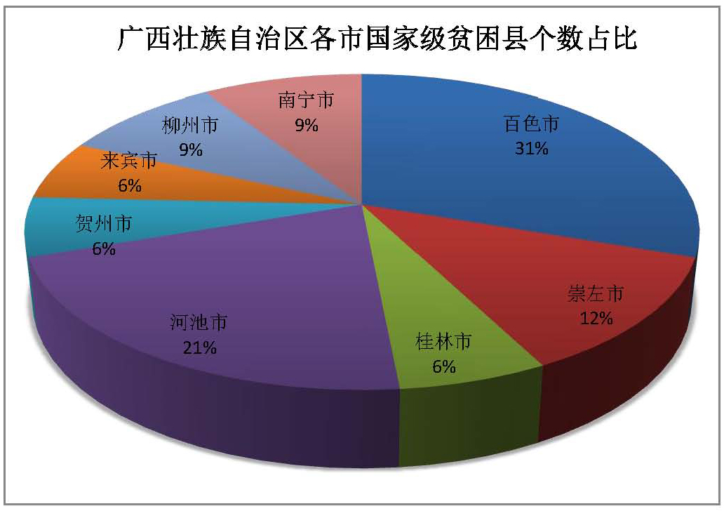 广西国家级贫困县分布图 百色占比最多 广西,西国,国家,国家级,国家级贫困县