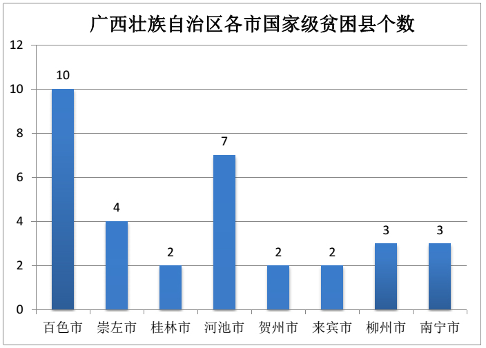 广西国家级贫困县分布图 百色占比最多 广西,西国,国家,国家级,国家级贫困县