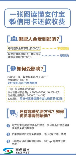 继微信后支付宝还信用卡也要收费 你支持微信还是支付宝 微信,后支,支付,支付宝,付宝