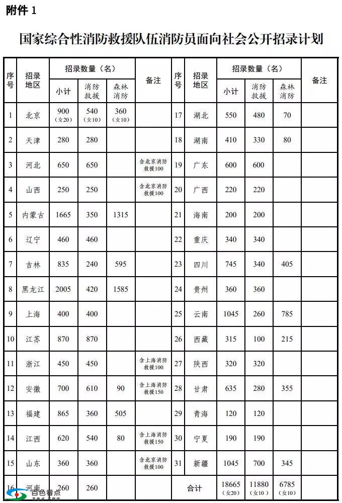 中华人民共和国应急管理部公告（2019年 第2号） 中华,华人,人民,人民共和国,共和