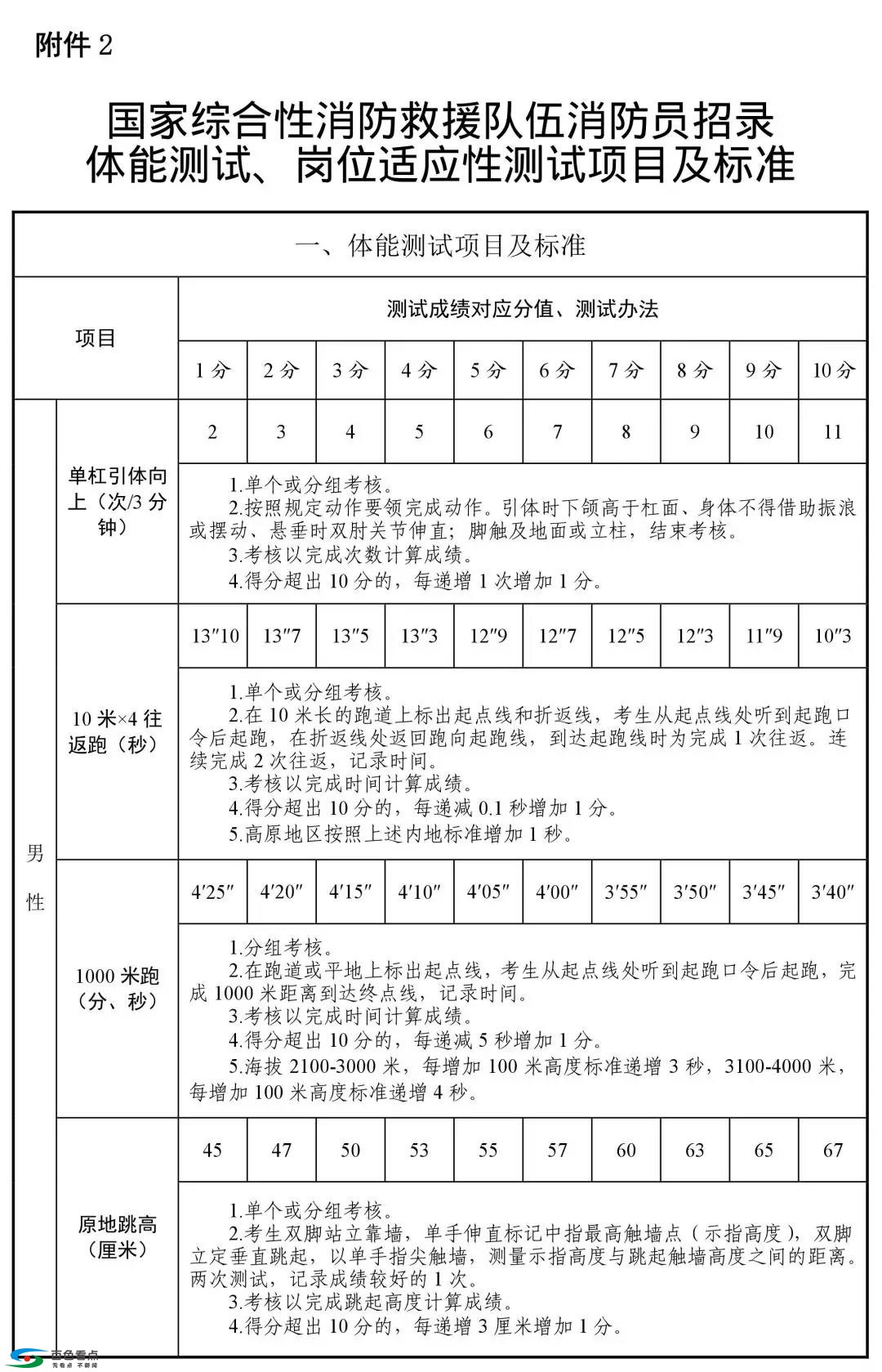 中华人民共和国应急管理部公告（2019年 第2号） 中华,华人,人民,人民共和国,共和