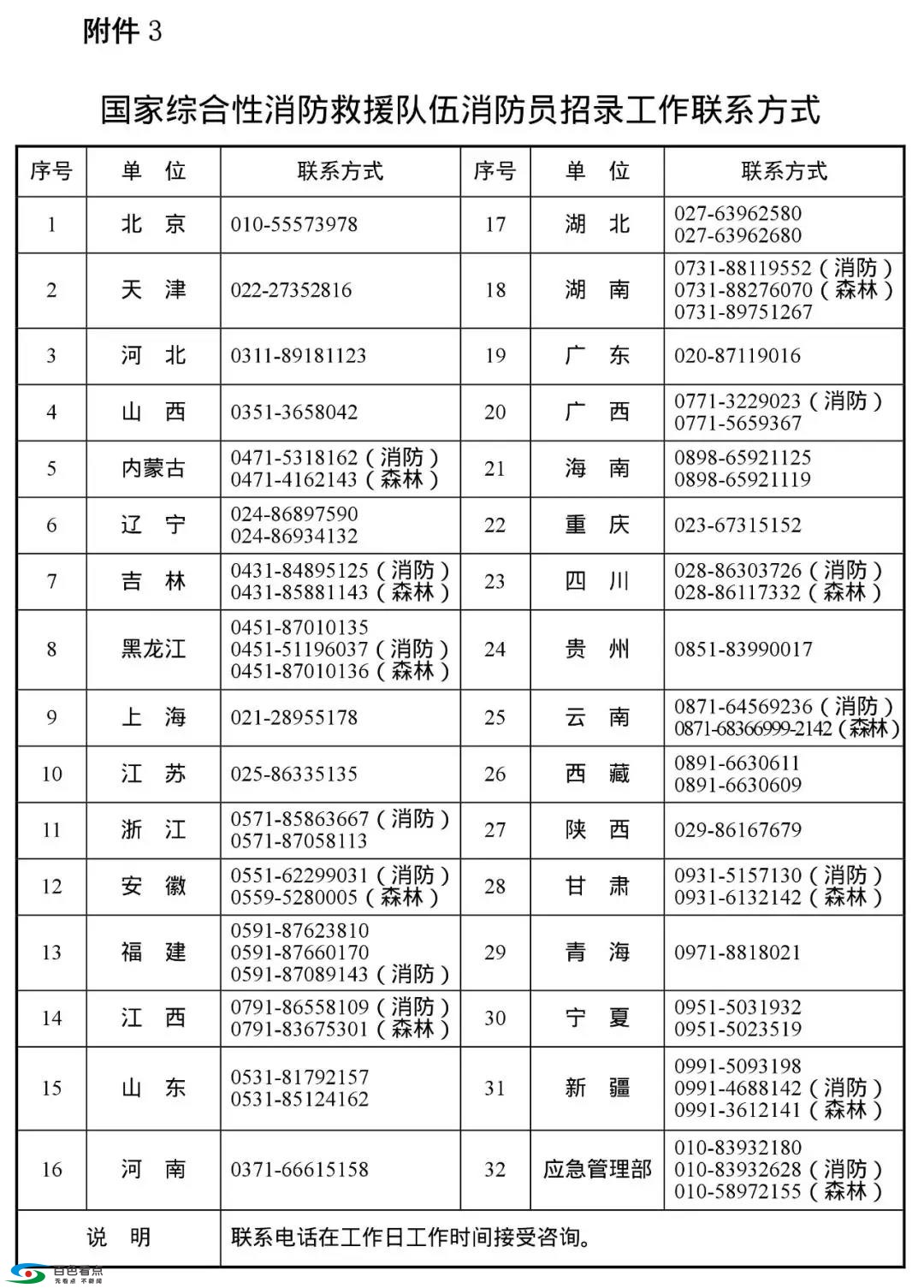 中华人民共和国应急管理部公告（2019年 第2号） 中华,华人,人民,人民共和国,共和