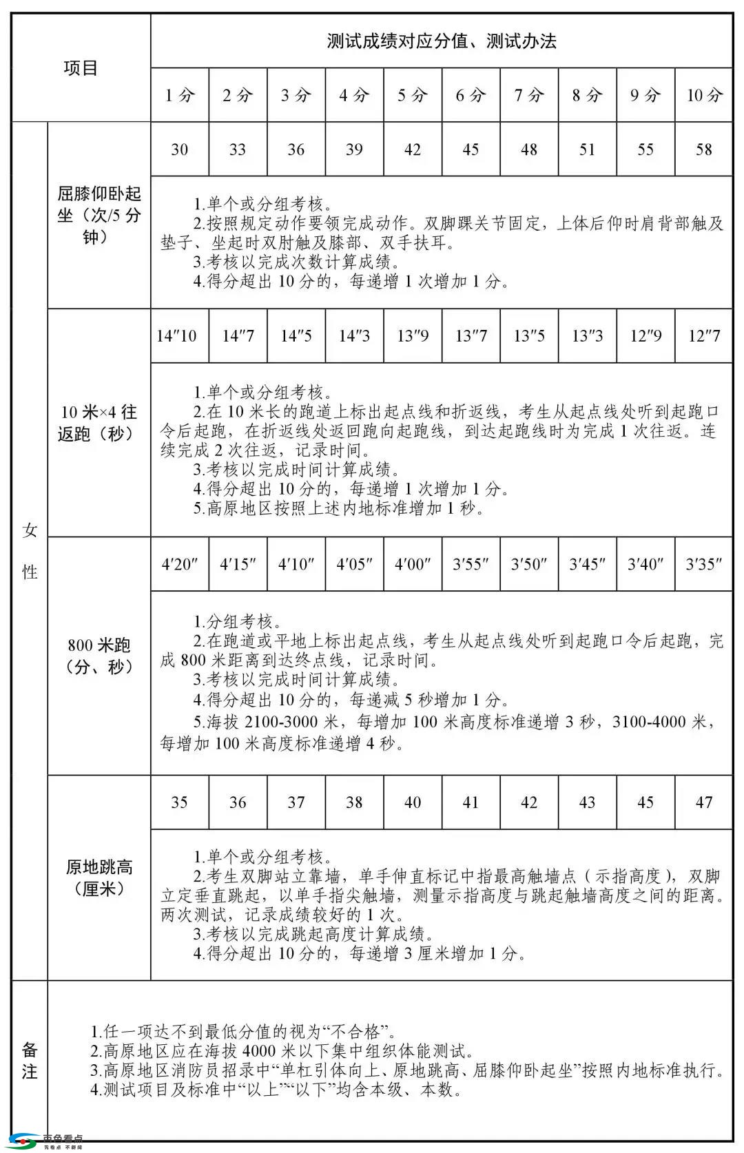 中华人民共和国应急管理部公告（2019年 第2号） 中华,华人,人民,人民共和国,共和