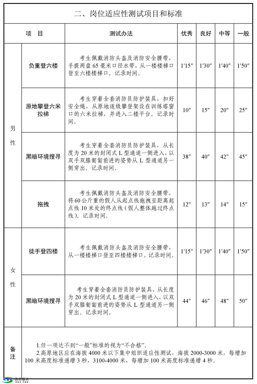 中华人民共和国应急管理部公告（2019年 第2号） 中华,华人,人民,人民共和国,共和