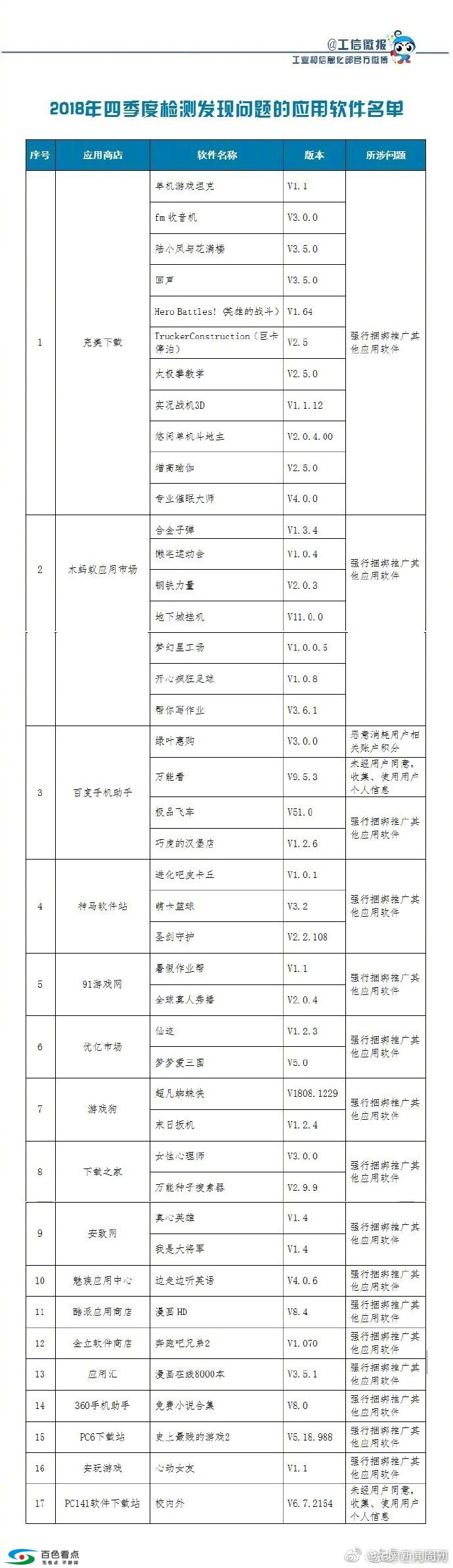 绿叶惠购软件恶意消耗用户相关账户积分 百色人赶紧举报 绿叶,叶惠,软件,恶意,消耗