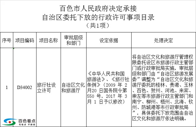 百色市人民政府取消一批行政许可事项！(附名单） 百色,百色市,市人民政府,人民,人民政府