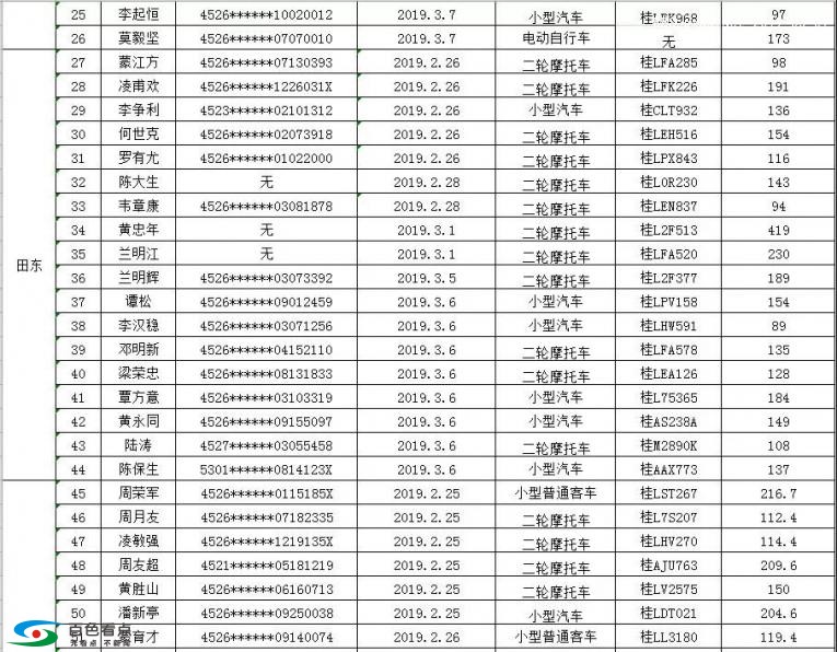 实名曝光：百色各地酒驾名单表（93人），有你认识吗？ 实名,曝光,百色,各地,酒驾