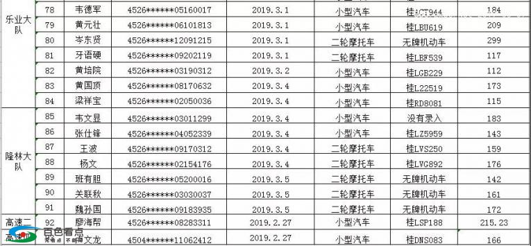 实名曝光：百色各地酒驾名单表（93人），有你认识吗？ 实名,曝光,百色,各地,酒驾