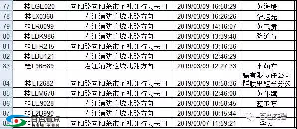 百色一批车辆未礼让行人被曝光，快来看看有没有你朋友！ 百色,一批,车辆,礼让,让行