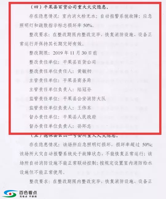 平果百货大楼存在重大火灾隐患，上“黑榜”！已要求整改 平果,百货,百货大楼,大楼,存在