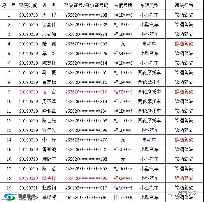 实名曝光|3.18~3.26靖西酒驾人员名单 实名,曝光,靖西,酒驾