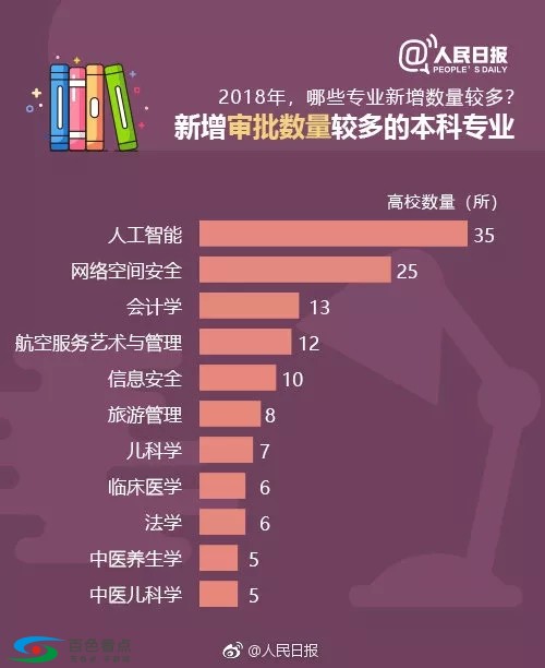 今年，百色学院、右江医学院将撤销这些专业... 今年,百色,百色学院,学院,右江