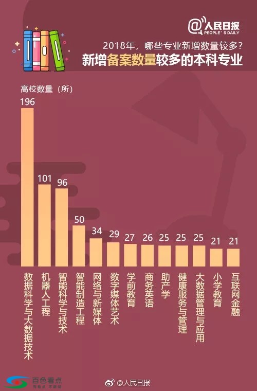 今年，百色学院、右江医学院将撤销这些专业... 今年,百色,百色学院,学院,右江