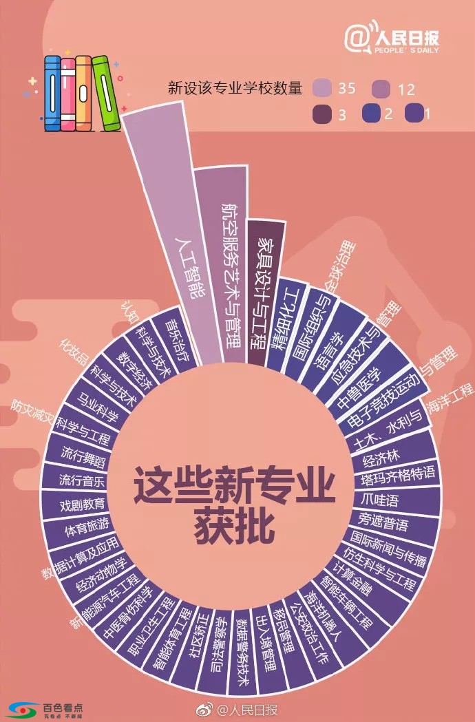 今年，百色学院、右江医学院将撤销这些专业... 今年,百色,百色学院,学院,右江