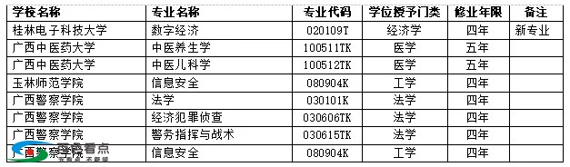 今年，百色学院、右江医学院将撤销这些专业... 今年,百色,百色学院,学院,右江