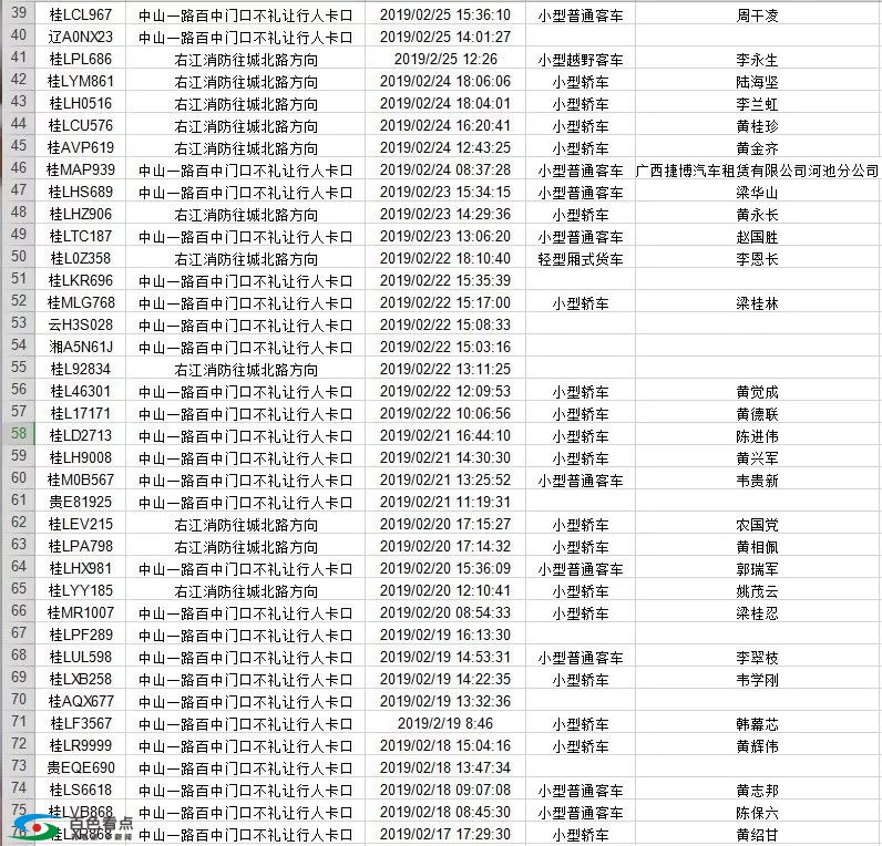 百色“不文明”车辆被曝光，附85辆违章车辆信息表 百色,文明,车辆,被曝,曝光