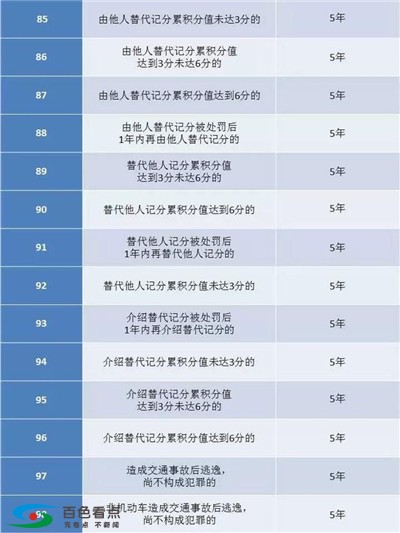 百色人请注意！这些交通违法行为已经被纳入征信！ 百色,百色人,请注,注意,这些