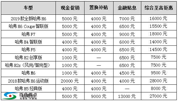 百色森海：提前五一惠 哈弗神车至高钜惠2.8万 最低6.6万起 百色,森海,提前,五一,哈弗