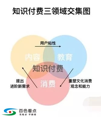 百色看点App 3.0内测版本解析 多项新功能 简洁而不简单 百色,看点,app,内测,内测版