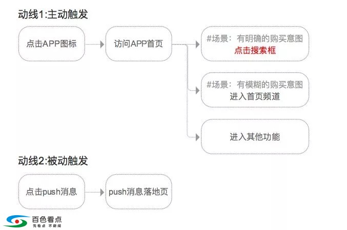 百色看点App 3.0内测版本解析 多项新功能 简洁而不简单 百色,看点,app,内测,内测版