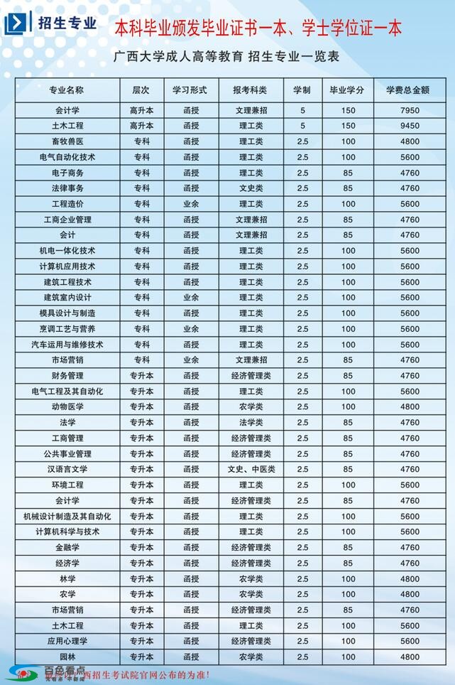 广西大学函授大专、本科 发毕业证和学位证(免考学位证) 广西,广西大学,西大,大学,函授