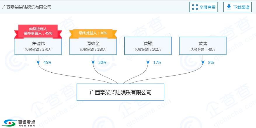 百色0776酒吧，4月曾举办中国好声音选秀节目 百色,0776,酒吧,4月,曾举