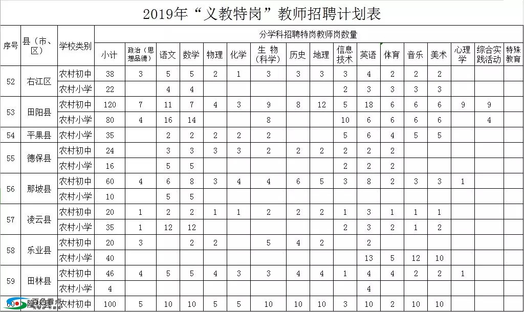 百色计划招聘673名特岗教师 ！好的入编机会，别错过 百色,计划,招聘,673,特岗教师