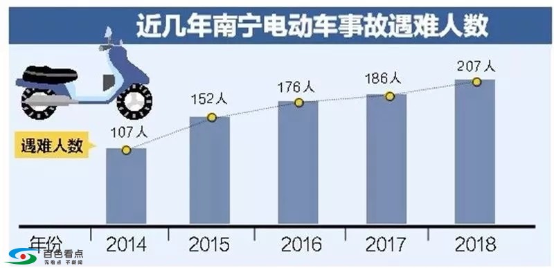 触目惊心！半个月内，广西死亡74人！交警正严查这些行为 触目,触目惊心,惊心,半个,广西