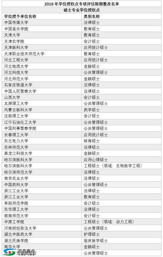 广西师范学院法律硕士学位授权点被限期整改，考研的速看.. 广西,广西师范学院,西师,师范,师范学院