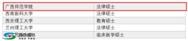 广西师范学院法律硕士学位授权点被限期整改，考研的速看.. 广西,广西师范学院,西师,师范,师范学院