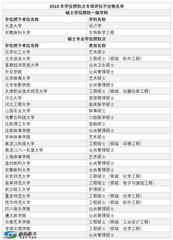 广西师范学院法律硕士学位授权点被限期整改，考研的速看.. 广西,广西师范学院,西师,师范,师范学院