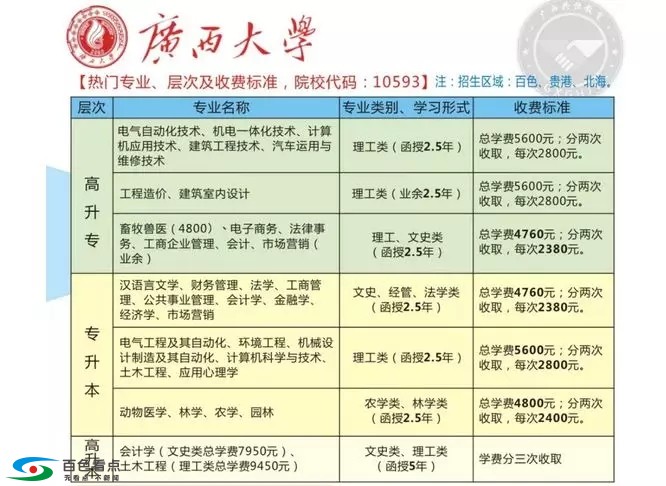 报读广西大学！免材料费！本科免考学位英语！学费2380元/年 报读,广西,广西大学,西大,大学