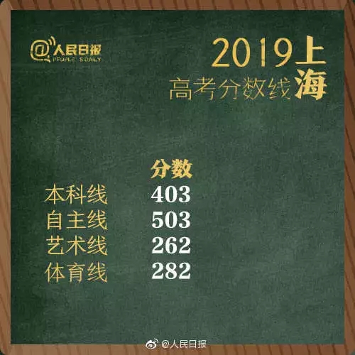 高考差47分满分！屡上热搜的美少女又火了，希望报考的是 高考,47分,满分,美少