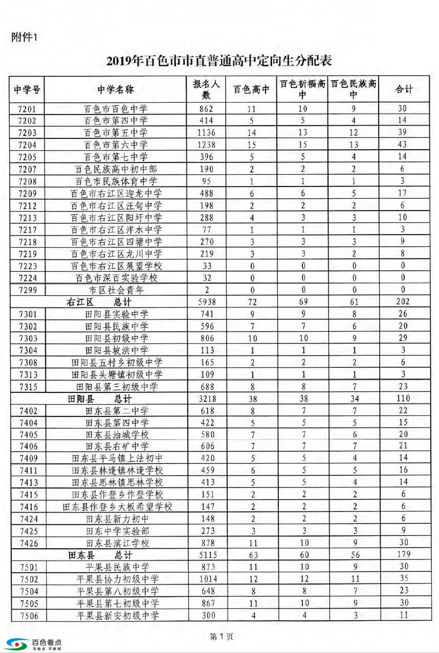 百色2019年普通高中招生录取方案公布！ 百色,2019,2019年,普通,普通高中