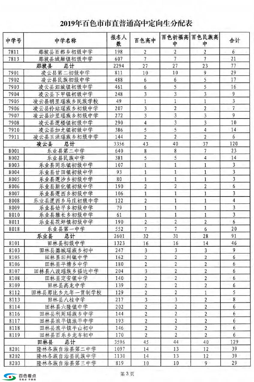 百色2019年普通高中招生录取方案公布！ 百色,2019,2019年,普通,普通高中