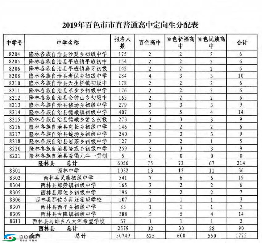 百色2019年普通高中招生录取方案公布！ 百色,2019,2019年,普通,普通高中