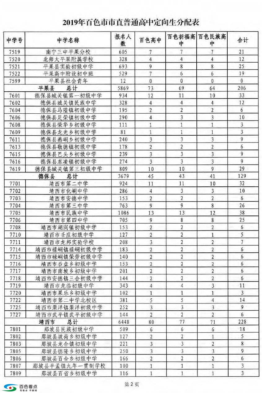 百色2019年普通高中招生录取方案公布！ 百色,2019,2019年,普通,普通高中