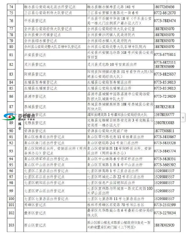 百色“e租宝”案集资参与人注意！速到这里去信息核实登记 百色,集资,参与,参与人,注意