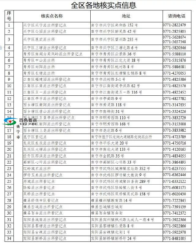 百色“e租宝”案集资参与人注意！速到这里去信息核实登记 百色,集资,参与,参与人,注意