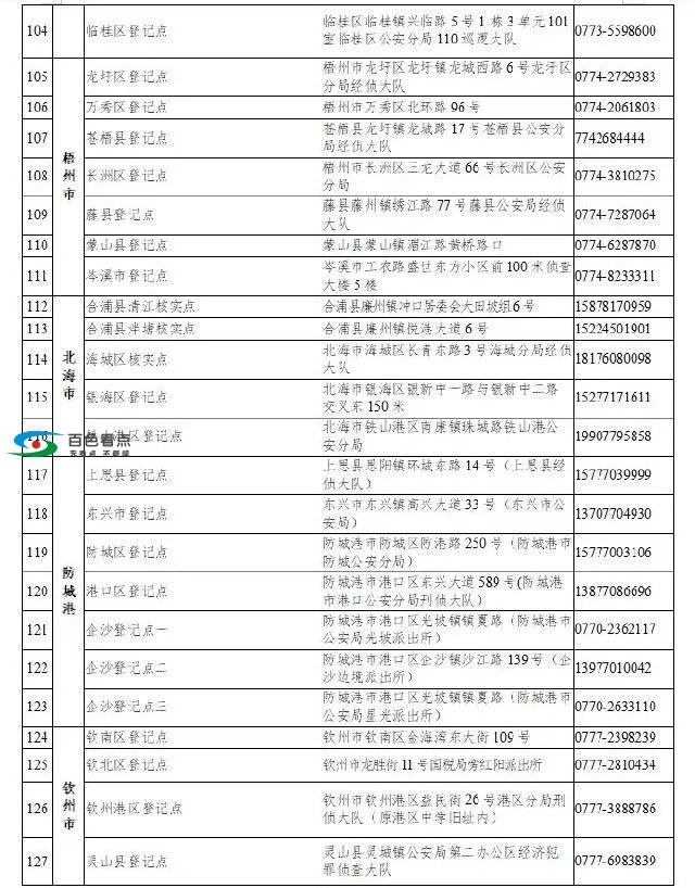 百色“e租宝”案集资参与人注意！速到这里去信息核实登记 百色,集资,参与,参与人,注意