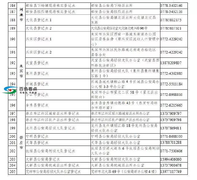 百色“e租宝”案集资参与人注意！速到这里去信息核实登记 百色,集资,参与,参与人,注意