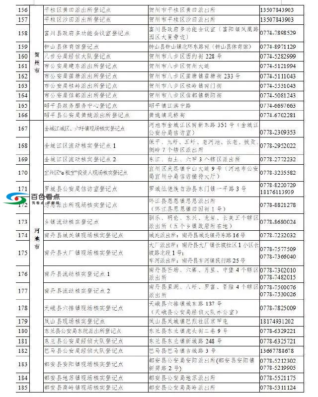 百色“e租宝”案集资参与人注意！速到这里去信息核实登记 百色,集资,参与,参与人,注意