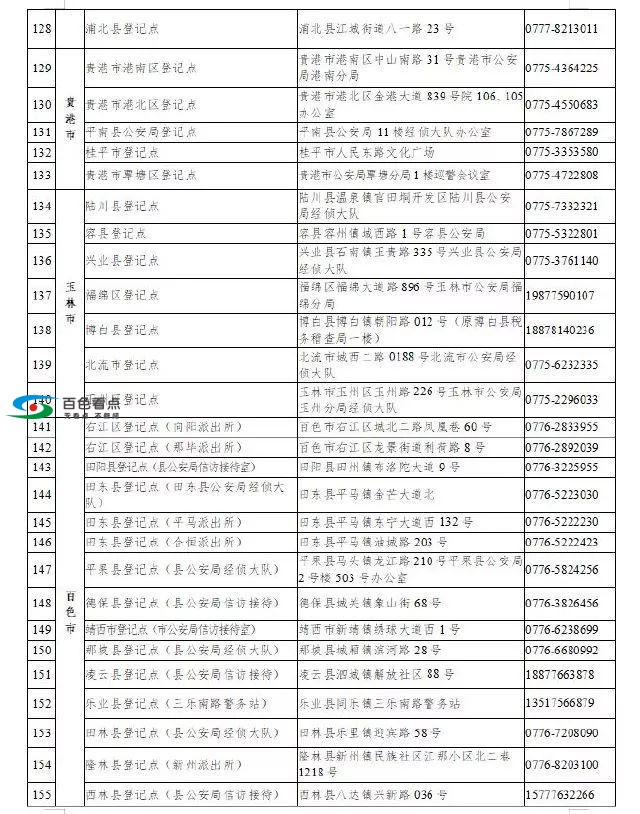 百色“e租宝”案集资参与人注意！速到这里去信息核实登记 百色,集资,参与,参与人,注意