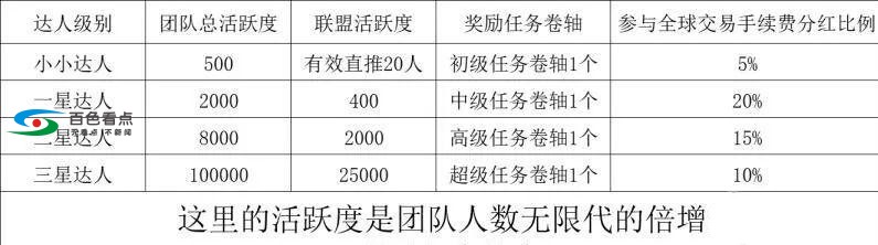 火遍百色朋友圈的【趣步App】涉嫌传销被查除！ 百色,朋友,朋友圈,app,涉嫌