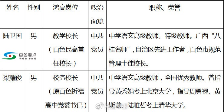 百色这高中今年一本率全市第一，连名字都没听过！ 百色,高中,今年,一本,全市