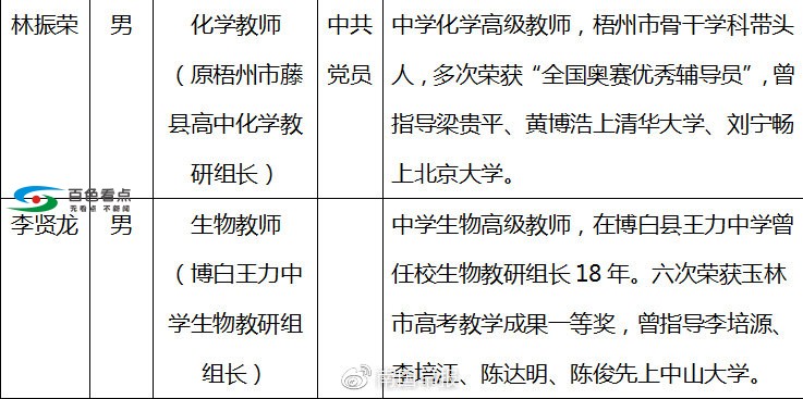 百色这高中今年一本率全市第一，连名字都没听过！ 百色,高中,今年,一本,全市