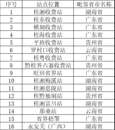 真的来了！广西年底前取消16个高速公路省界收费站 真的,来了,广西,年底,取消