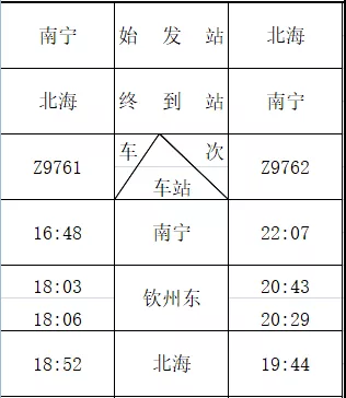 百色人民速看，暑假期间，这些热门方向又加开列车啦！ 百色,百色人,人民,暑假,假期