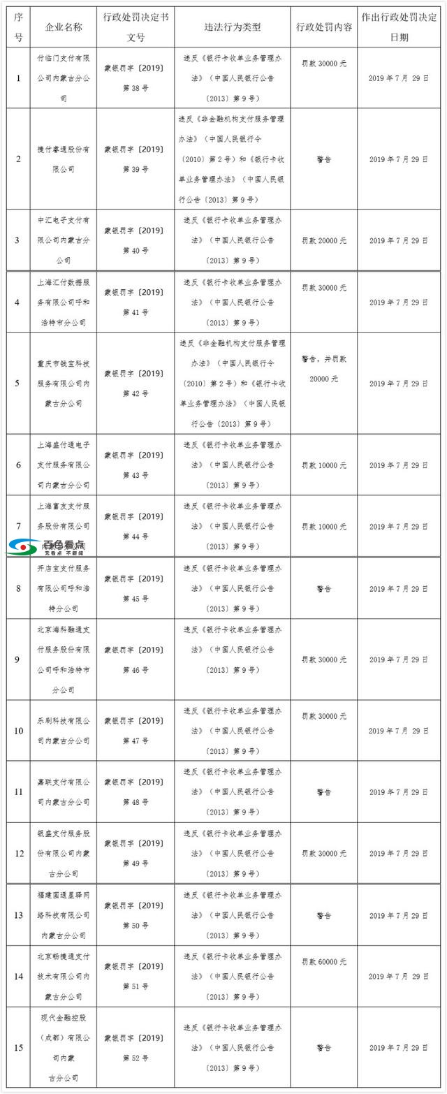 央行连发15张罚单，畅捷支付因收单违规获最高罚单 央行,连发,罚单,畅捷